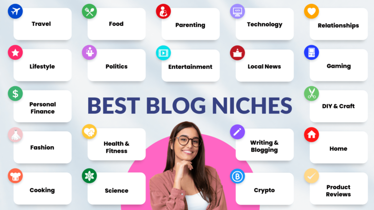 How to choose a perfect Niche for blogging?